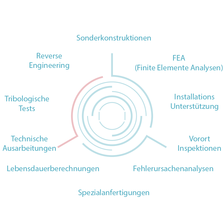 Howa-Tech Bearings GmbH Services DE